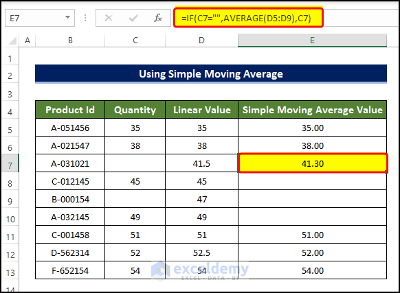 using combination of IF and AVERAGE function to Interpolate Missing Data in Excel