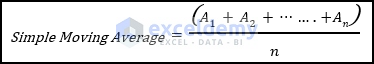 Using Simple Moving Average Formula to Interpolate Missing Data in Excel