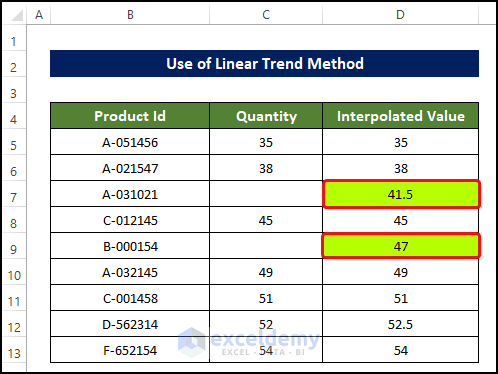interpolating missing data using the linear trend method