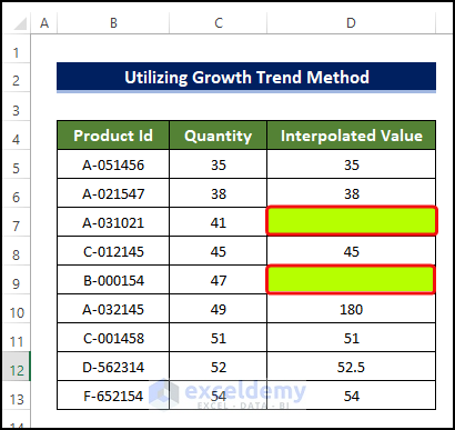 Utilizing Growth Trend Method to to Interpolate Missing Data in Excel