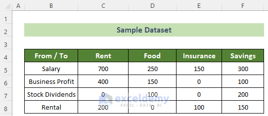 Sample dataset to Make Sankey Diagram