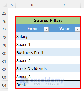 Source pillars Table