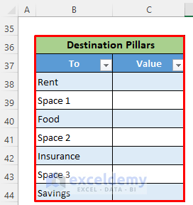 Destination Pillars Table