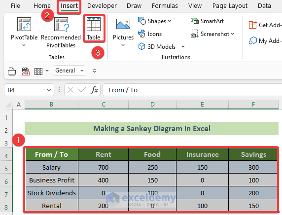 Convert the Dataset into Table to Make Sankey Diagram