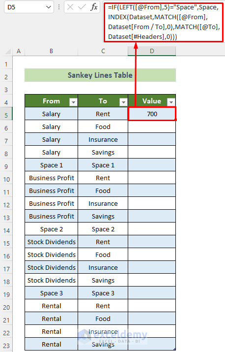 Find Values of Sankey Lines from Data