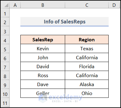 How to Manage Data Model in Excel