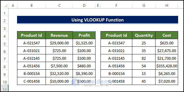 Using VLOOKUP Function to Merge Two Tables in Excel 