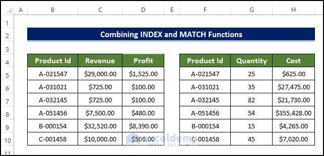 Combining INDEX and MATCH Functions to Merge Two Tables in Excel 