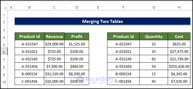 How to Merge Two Tables in Excel