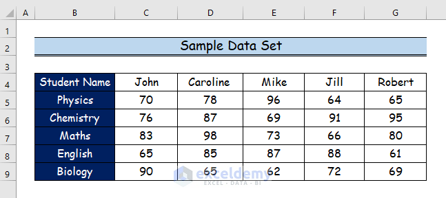 Handy Ways to Move Data from Row to Column in Excel