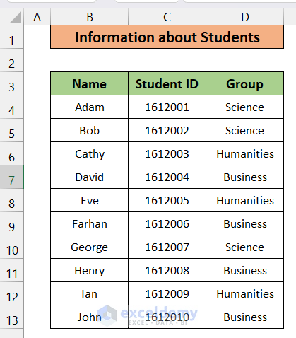 A table containing Information About students