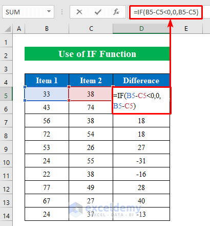 Use IF Function to Input Zero If Negative with Excel Formula