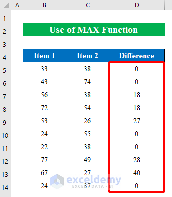 Perform If Negative Then Zero with Excel Formula