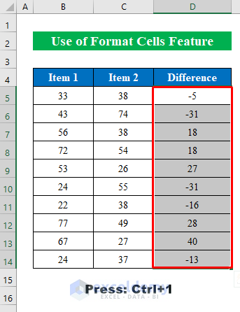 Utilize Format Cells Feature to Perform If Negative Then Zero