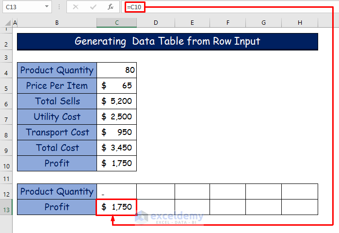 Generating Data Table from Row Input as Suitable Examples of What If Analysis in Excel