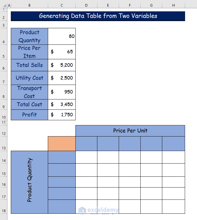 Generating Data Table from Two Variables as Suitable Examples of What If Analysis in Excel