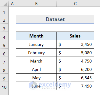 How to Reverse Data in Excel Chart
