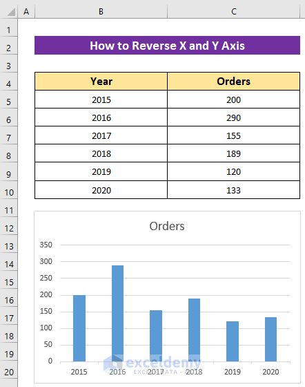 How to Reverse X and Y Axis in Excel