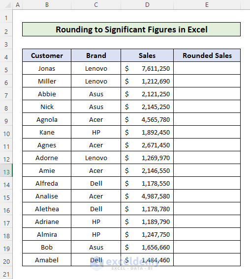 How to Round to Significant Figures in Excel