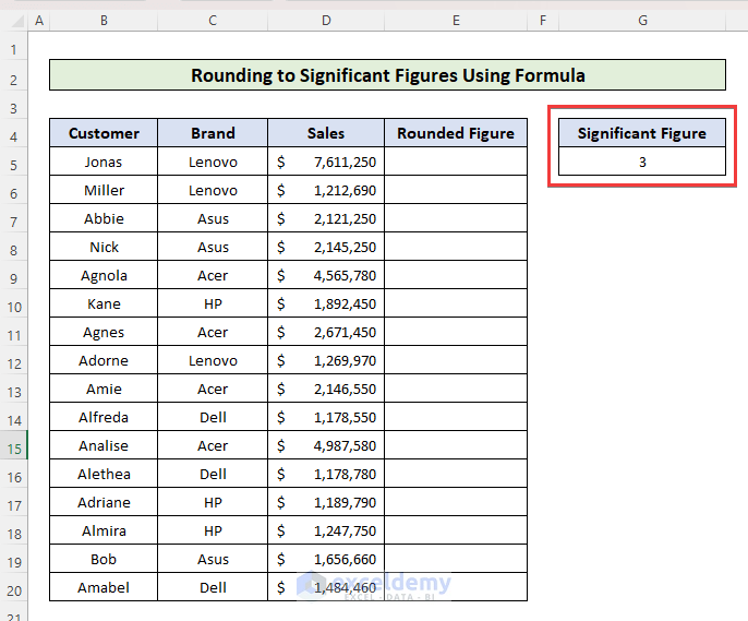 Using Excel Formula with ROUND, INT & LOG10 Functions - Dataset