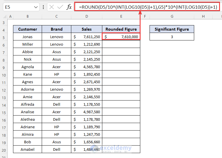 Using Excel Formula with ROUND, INT & LOG10 Functions