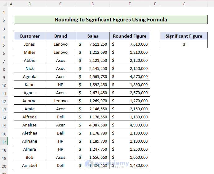 Using Excel Formula with ROUND, INT & LOG10 Functions - Output
