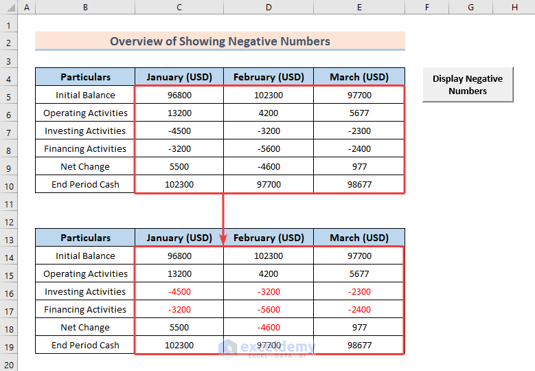 How to Show Negative Numbers in Excel