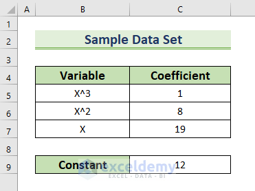 2 Easy Ways to Solve Cubic Equation in Excel