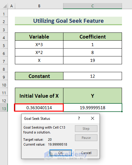 Showing FInal Result for Utilizing Goal Seek Feature to Solve Cubic Equation in Excel