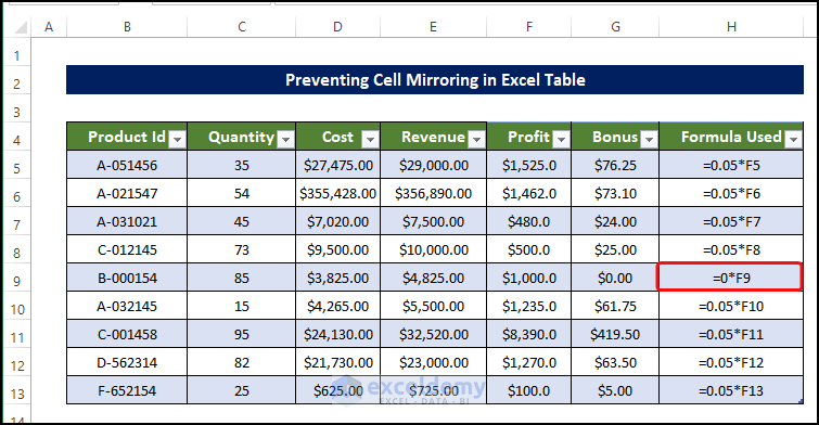 Prevent Cell Mirroring in Excel Table to Stop Cell Mirroring in Excel