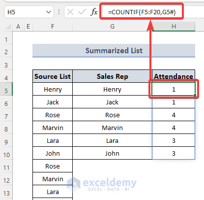 Applying COUNTIF function to get the number of occurrences