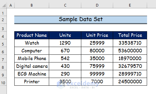 Step-by-Step Procedures on How to Use Arrays Instead of Ranges in Excel VBA