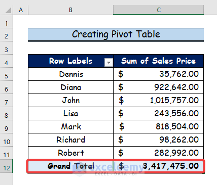 How to Use Excel Data Model