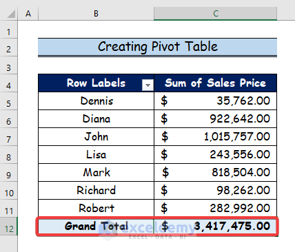 Using Excel Data Model How to Use a Data Model in Excel - 3 Examples - ExcelDemy