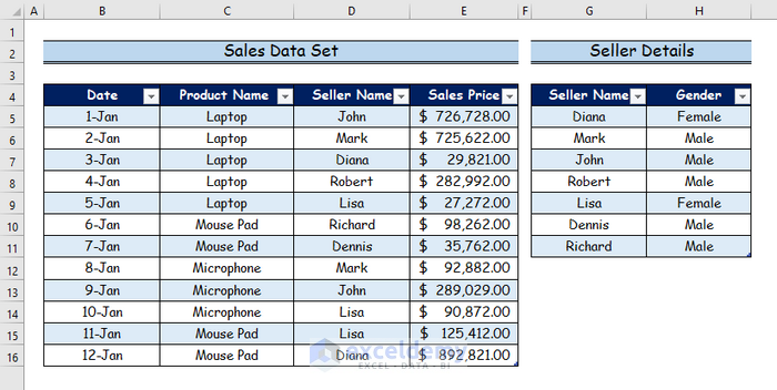  Using Power Pivot to Add Table to Excel Data Model for Creating Relationship