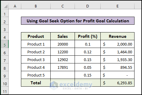 Performing What If Analysis Using Goal Seek Feature - Dataset