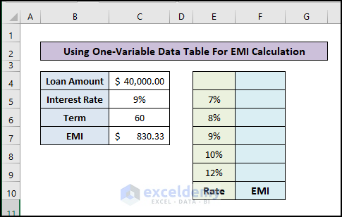 One-Variable Data Table for EMI Calculation