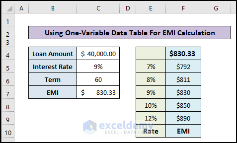 Output of One Variable Data Table