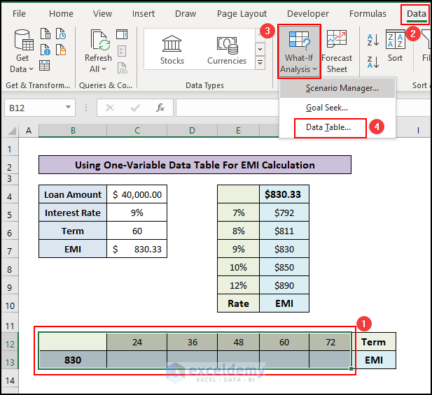 Select Data Table in the What if analysis option