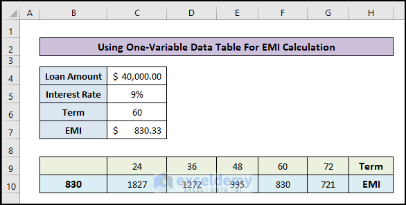 One-Variable in the Row Input Cell for EMI Calculation