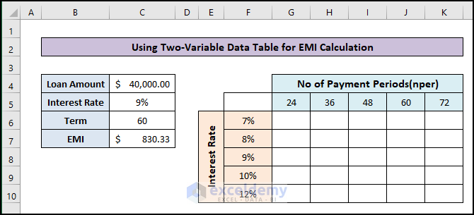 Two-Variable Data Table for EMI Calculation