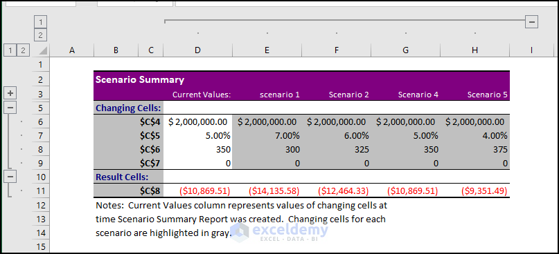 Scenario Summary in Excel 