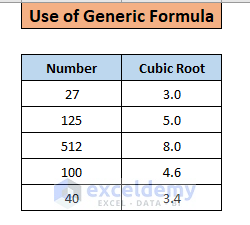 Use of Generic Formula to do cubic root in excel