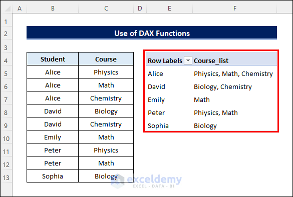summarize data in excel using pivot table