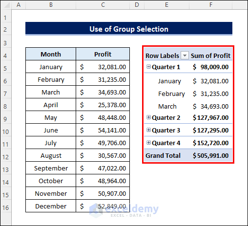 Write email Facet I have an English class How to Summarize Data in Excel Using Pivot Table (2 Examples)