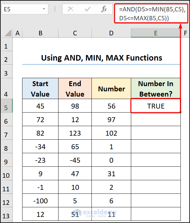 Using AND, MIN, and MAX Functions for If-Then Formula in Excel