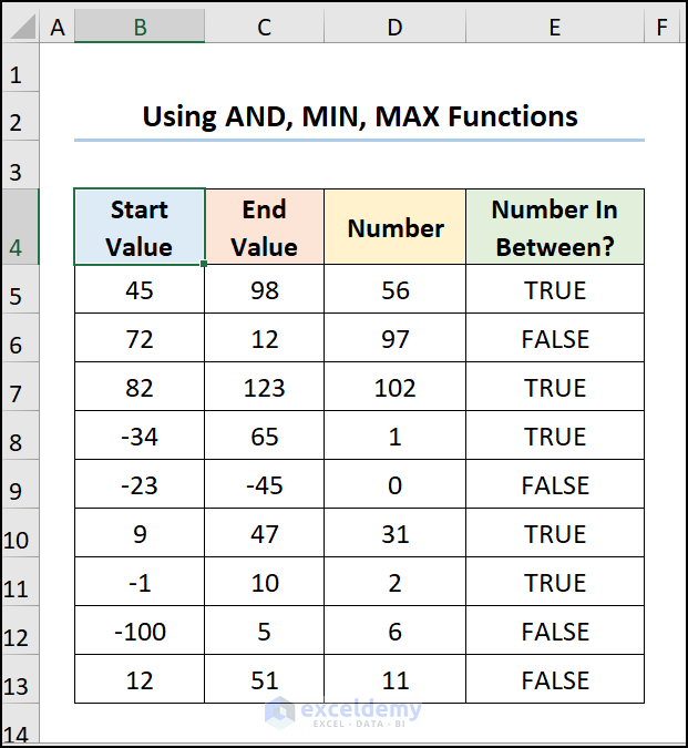 Using AND, MIN, and MAX Functions for If-Then Formula in Excel