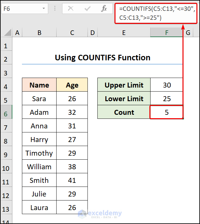 Employing COUNTIFS Function to Count Between Two Numbers