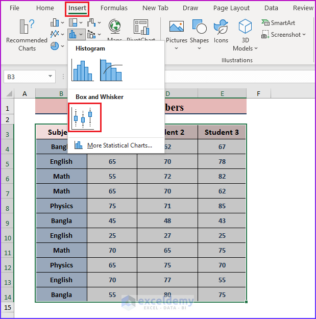 Inserting Box and Whisker Plot-How to Make a Box and Whisker Plot in Excel