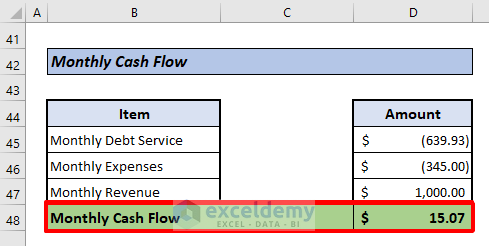 How to Use Investment Property Cash Flow Calculator